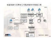 檢 查 局 銀 行 及 票 券 公 司 監 理 資 料 申 報 窗 口 案