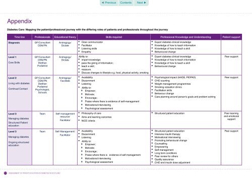 Tool for the Assessment of Patient Education in Diabetes in Scotland ...