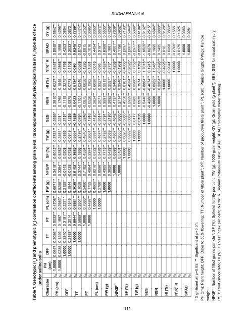 The Journal of Research ANGRAU