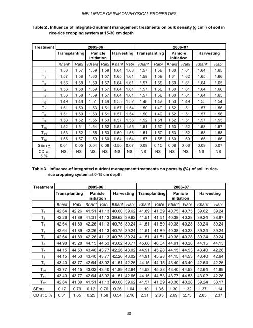 The Journal of Research ANGRAU