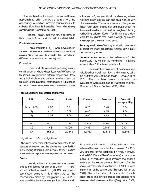 The Journal of Research ANGRAU