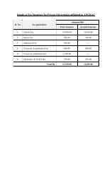 Details of Fee Structure for Private Polytechnics affiliated to ANGRAU