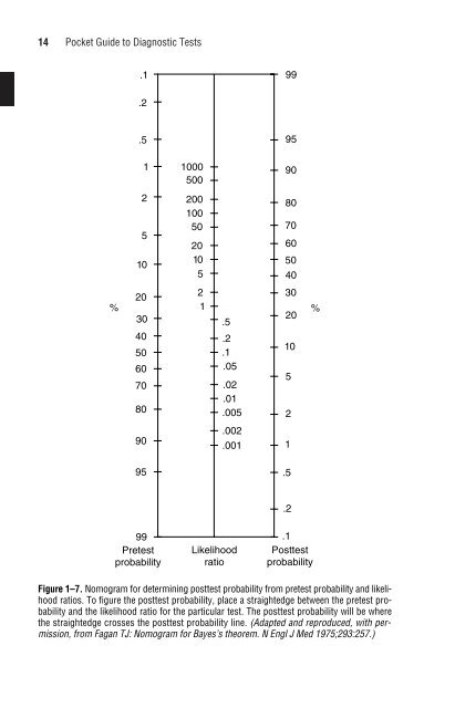 Pocket Guide to Diagnostic Tests-0838581358.pdf