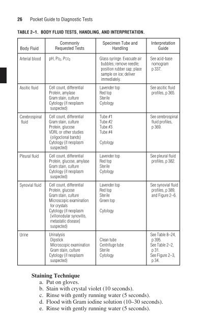 Pocket Guide to Diagnostic Tests-0838581358.pdf