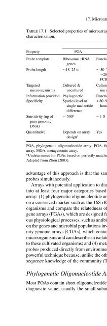 Advanced Techniques in Diagnostic Microbiology