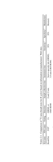 Advanced Techniques in Diagnostic Microbiology