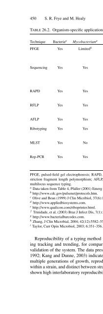 Advanced Techniques in Diagnostic Microbiology