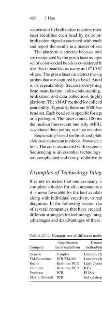 Advanced Techniques in Diagnostic Microbiology