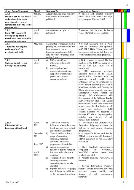 Diabetes Action Plan 2010 NHS Forth Valley Progress Report March 2011