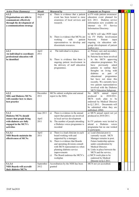 Diabetes Action Plan 2010 NHS Forth Valley Progress Report March 2011