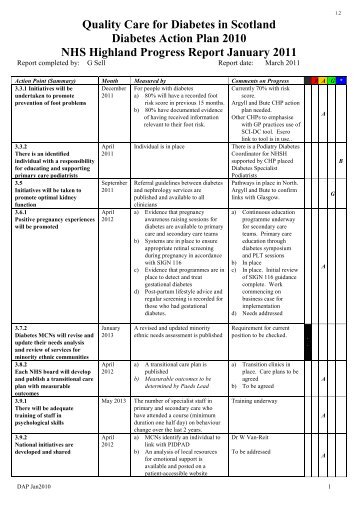 Diabetes Action Plan 2010 NHS Highland Progress Report January 2011