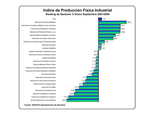 INFORME ECONOMICO MENSUAL