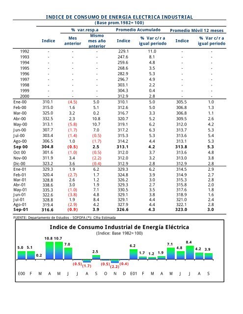 INFORME ECONOMICO MENSUAL