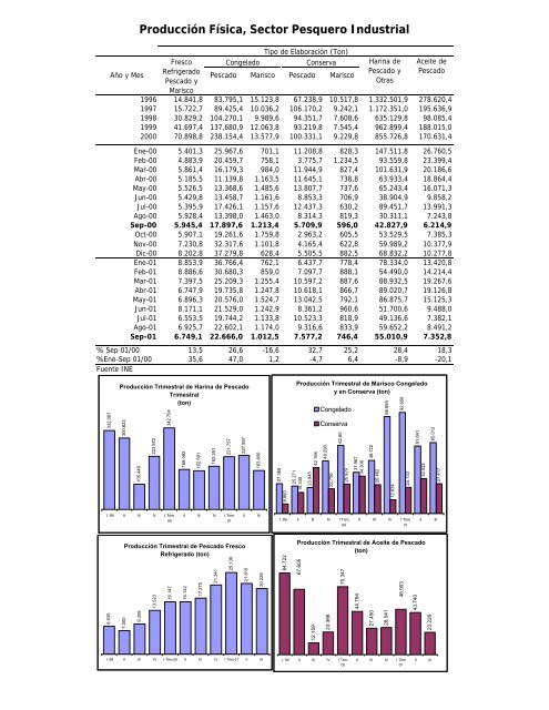 INFORME ECONOMICO MENSUAL