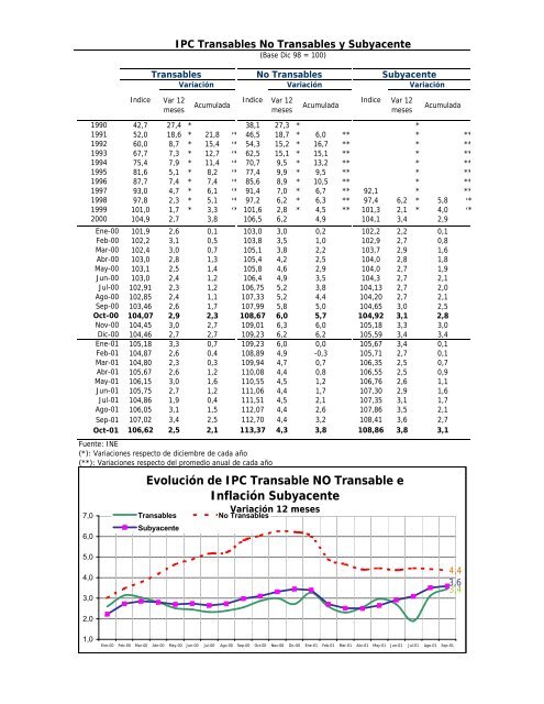 INFORME ECONOMICO MENSUAL