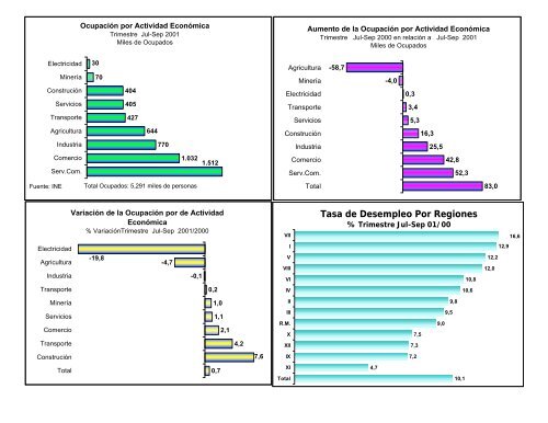 INFORME ECONOMICO MENSUAL