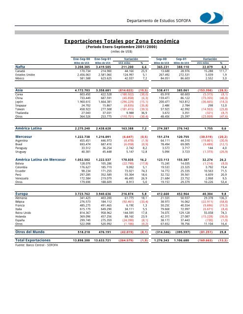 INFORME ECONOMICO MENSUAL