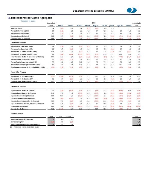 INFORME ECONOMICO MENSUAL