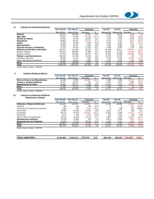 INFORME ECONOMICO MENSUAL