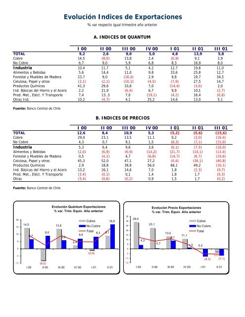 INFORME ECONOMICO MENSUAL