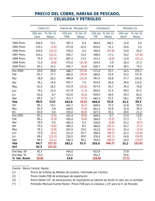 INFORME ECONOMICO MENSUAL