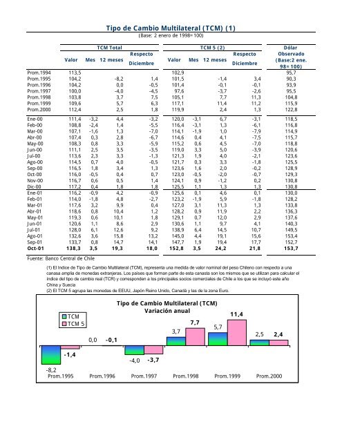 INFORME ECONOMICO MENSUAL