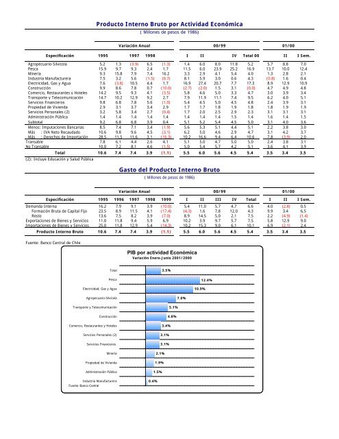 INFORME ECONOMICO MENSUAL