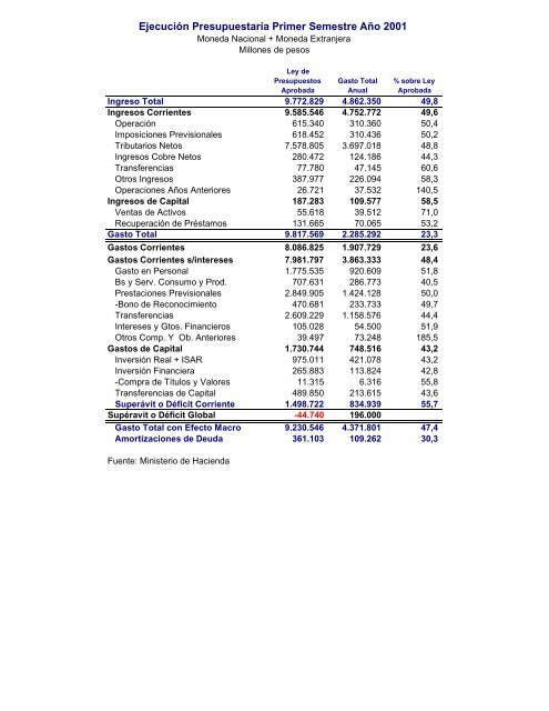 INFORME ECONOMICO MENSUAL