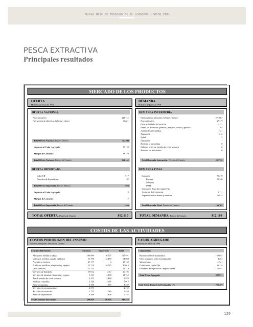 Matriz de Insumo Producto de la EconomÃ­a Chilena 1996