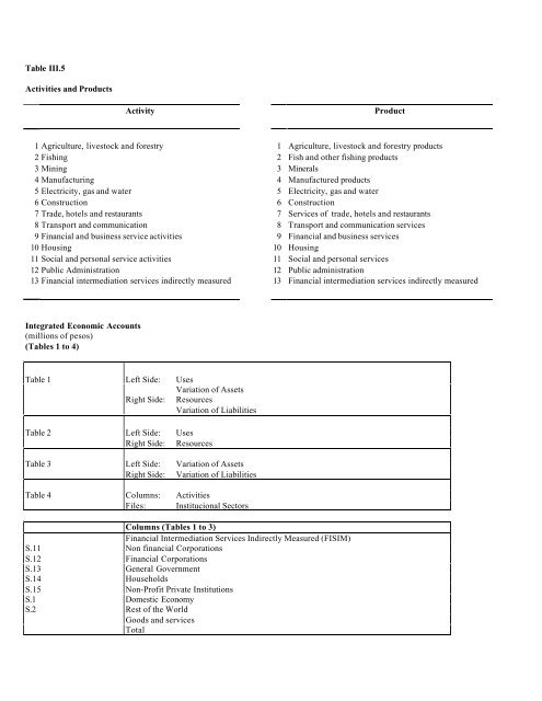 Matriz de Insumo Producto de la EconomÃ­a Chilena 1996