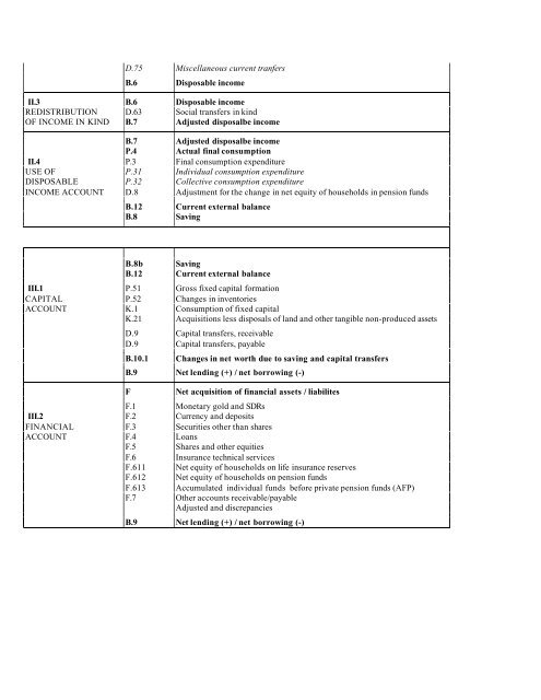 Matriz de Insumo Producto de la EconomÃ­a Chilena 1996