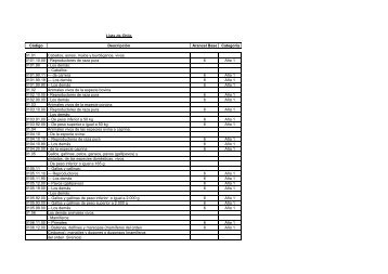 Lista de Chile - SICE