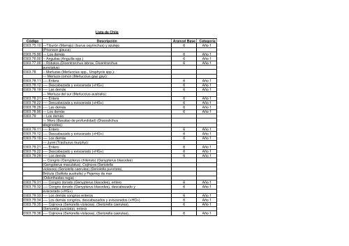 Lista de Chile - SICE