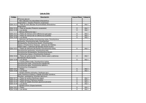 Lista de Chile - SICE