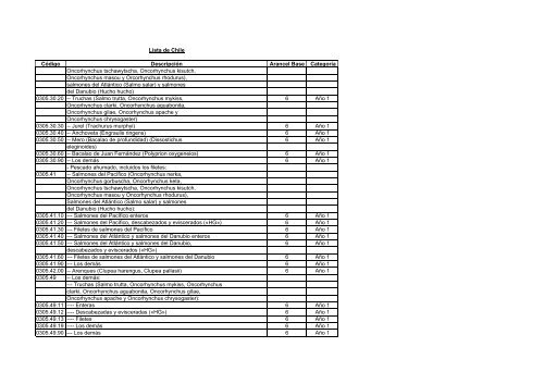 Lista de Chile - SICE