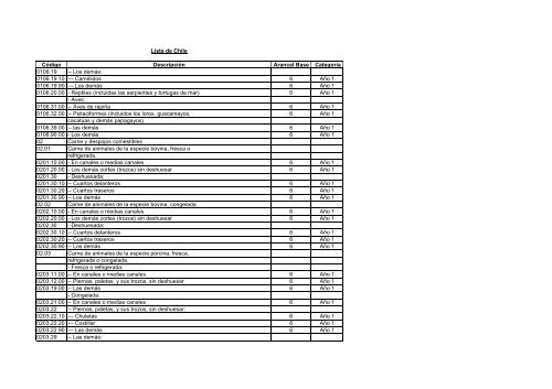 Lista de Chile - SICE