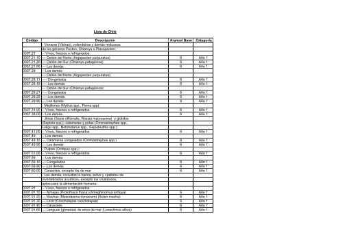 Lista de Chile - SICE