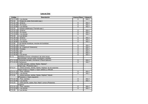 Lista de Chile - SICE