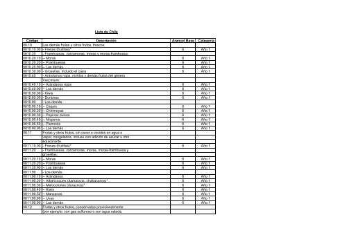 Lista de Chile - SICE