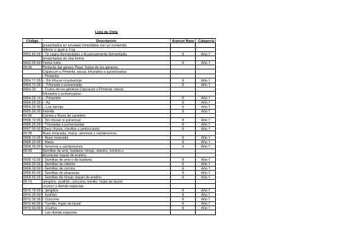 Lista de Chile - SICE