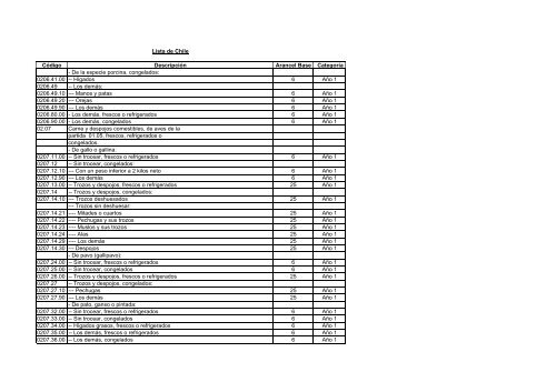 Lista de Chile - SICE