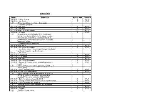 Lista de Chile - SICE