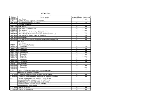 Lista de Chile - SICE