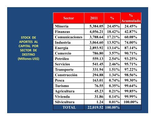 “INVERSIÓN EN EL PERÚ” BENEFICIOS TRIBUTARIOS A LA INVERSIÓN EXTRANJERA