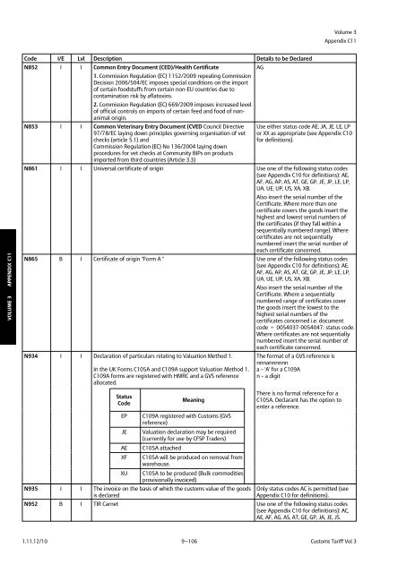 Volume 3 Appendix C 1 APPENDIX C 1 COUNTRY/CURRENCY ...