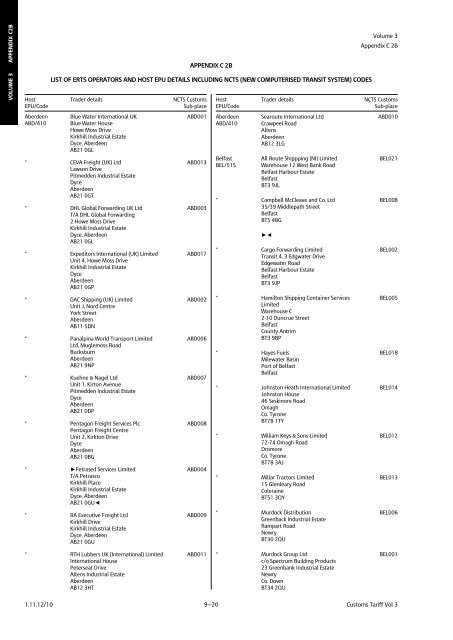 Volume 3 Appendix C 1 APPENDIX C 1 COUNTRY/CURRENCY ...