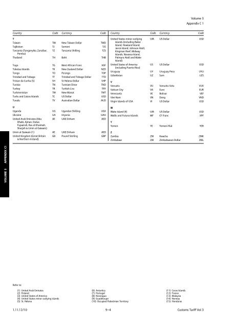 Volume 3 Appendix C 1 APPENDIX C 1 COUNTRY/CURRENCY ...