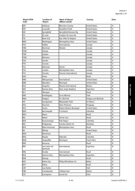 Volume 3 Appendix C 1 APPENDIX C 1 COUNTRY/CURRENCY ...