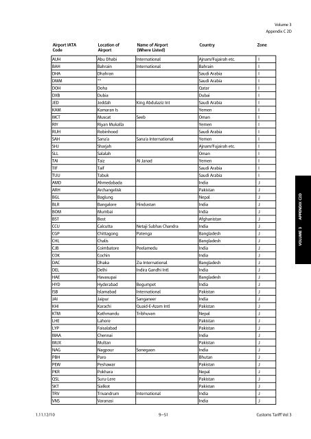 Volume 3 Appendix C 1 APPENDIX C 1 COUNTRY/CURRENCY ...