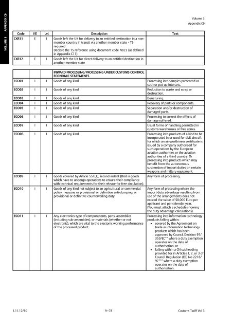 Volume 3 Appendix C 1 APPENDIX C 1 COUNTRY/CURRENCY ...